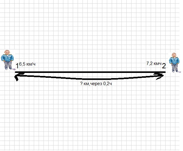 Скорость мальчика. От стадиона в одном направлении одновременно выбежали два мальчика. Скорость мальчика 5 км ч а скорость девочки 4 км ч.