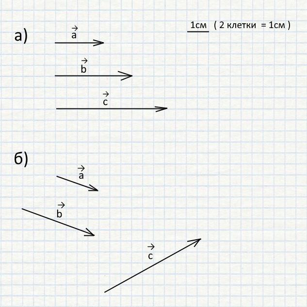 Неколлинеарные векторы рисунок