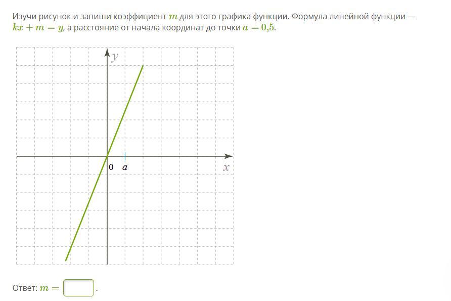 Изучи рисунок и запиши коэффициент m для этого графика функции формула линейной функции