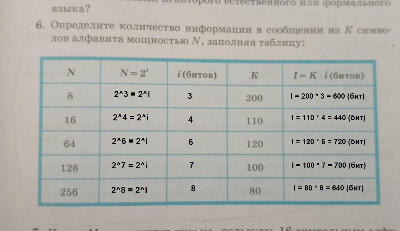 Заполните таблицу n мощность алфавита. Заполните таблицу число сторон 3 4 6 a 25 28 34.