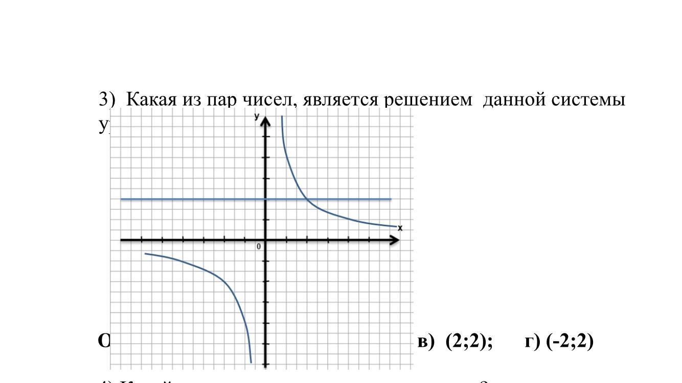 Сколько решений функции. Схематично изобразите график LGХ.