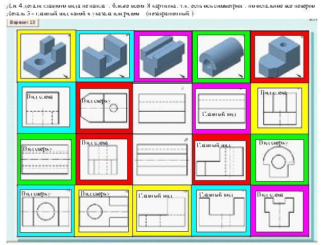 Детали решают. Типы изображения детали. По наглядным изображениям и видам детали. Наглядное изображение детали главного вида. Вид сверху детали.