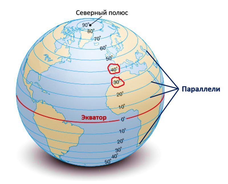 40 ю ш. Экватор Меридиан параллель широта долгота. Земля с экватором меридианами параллелями. Глобус меридианы параллели Экватор. Экватор параллель Меридиан географическая широта Меридиан.