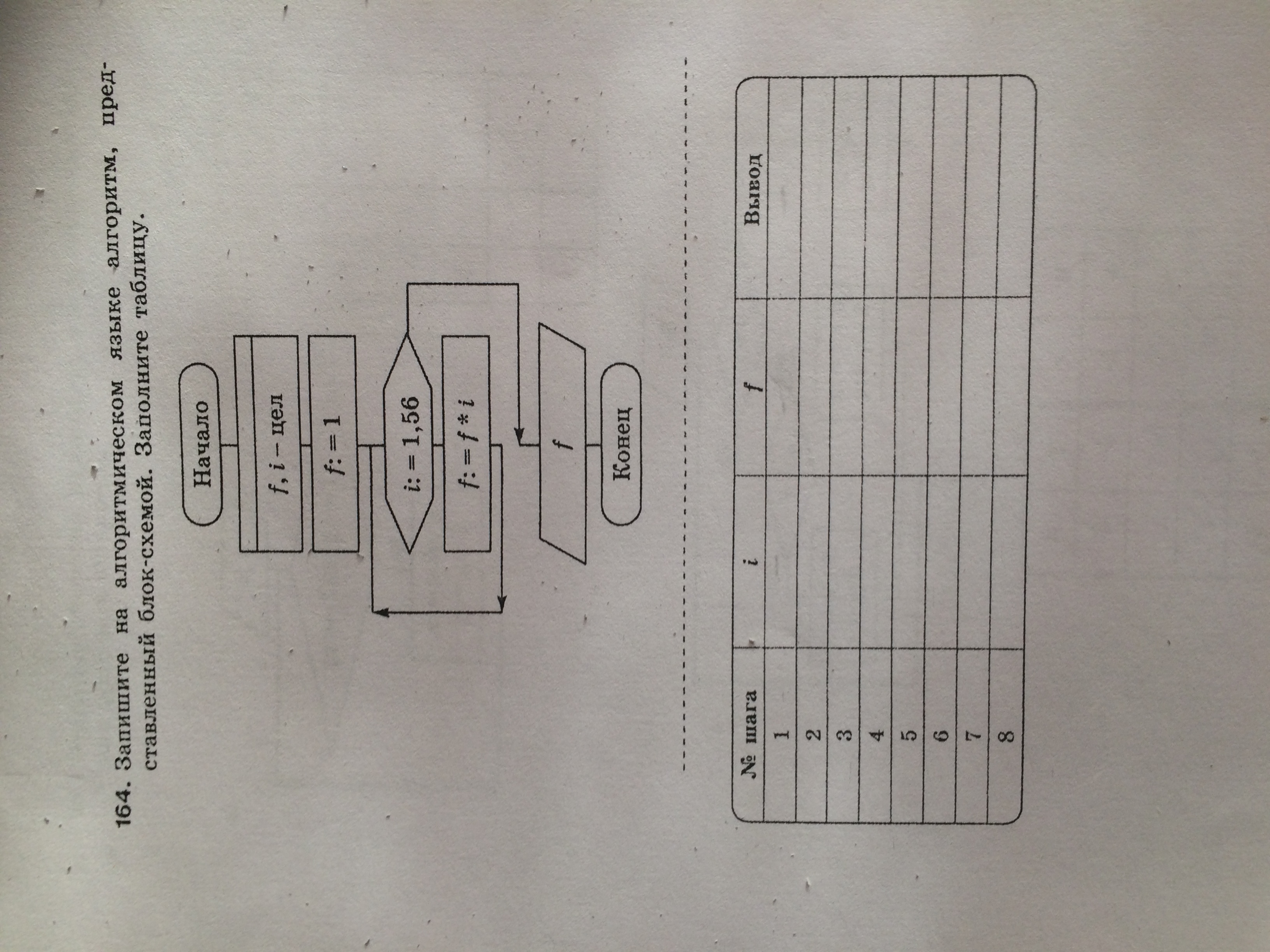 Запишите на алгоритмическом языке алгоритм представленный блок схемой заполните таблицу начало f i
