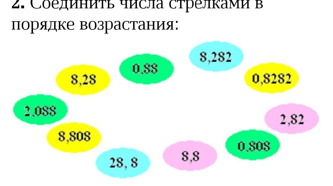 Запишите числа в порядке уменьшения 2 класс. Карты в порядке возрастания. Соедините числа стрелками последовательно в порядке возрастания. Запиши числа в порядке возрастания 1 класс. Соедини число с количеством.