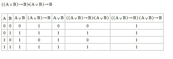 X b a ответ. ¬A∨B∧C∧A∨¬B∨C функциональная схема. Результат b. A B A∨B 0 1 0. A ∨ ¬(¬B ∧ C) схема по формуле.