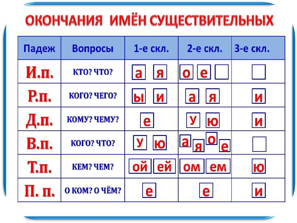 Посетить окончание