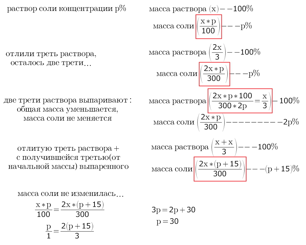 Выпарить раствор