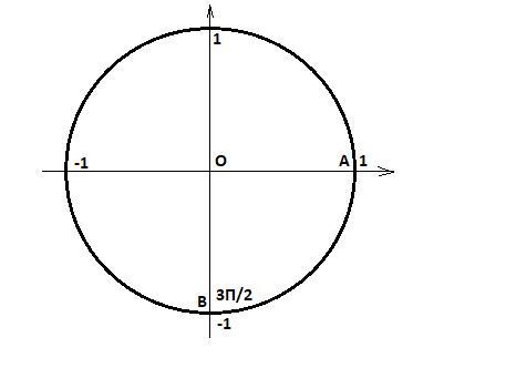 G π 2. Нахождение координаты точки полученной поворотом точки на угол. Найти координаты точки полученной поворотом точки p 1 0 на угол 7пи/2. 7π/3. Найти координаты точки полученной поворотом точки p 1 0 на угол.