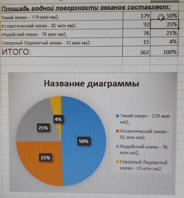 Площадь тихого океана составляет млн км2