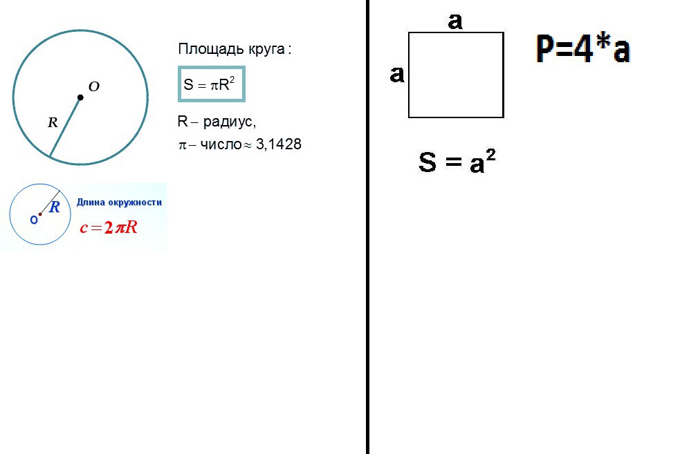 Площадь круга равна 1. Площадь окружности 2пr. Площадь круга радиуса r. Круг имеет площадь. Площадь круга пr2/2.