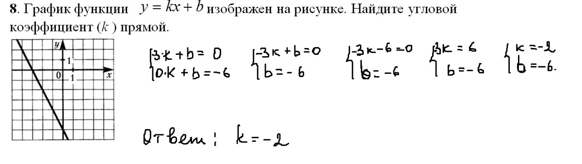 На рисунке fx kx b. Угловые коэффициенты прямых изображенных на рисунке. Найдите угловой коэффициент прямой изображенной на рисунке. Найдите угловые коэффициенты прямых изображенных на рисунке. Определите угловые коэффициенты прямых изображенных на рисунке.