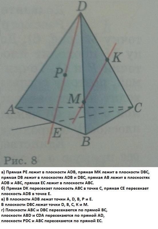 По рисунку ответьте на вопросы каким плоскостям принадлежит точка а м к д р