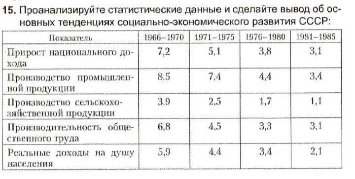 Статистические данные в таблицах Foto 18