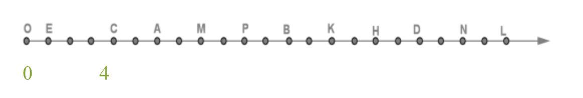 Запишите координаты точек m k p t e f c h изображенных на рисунке 16