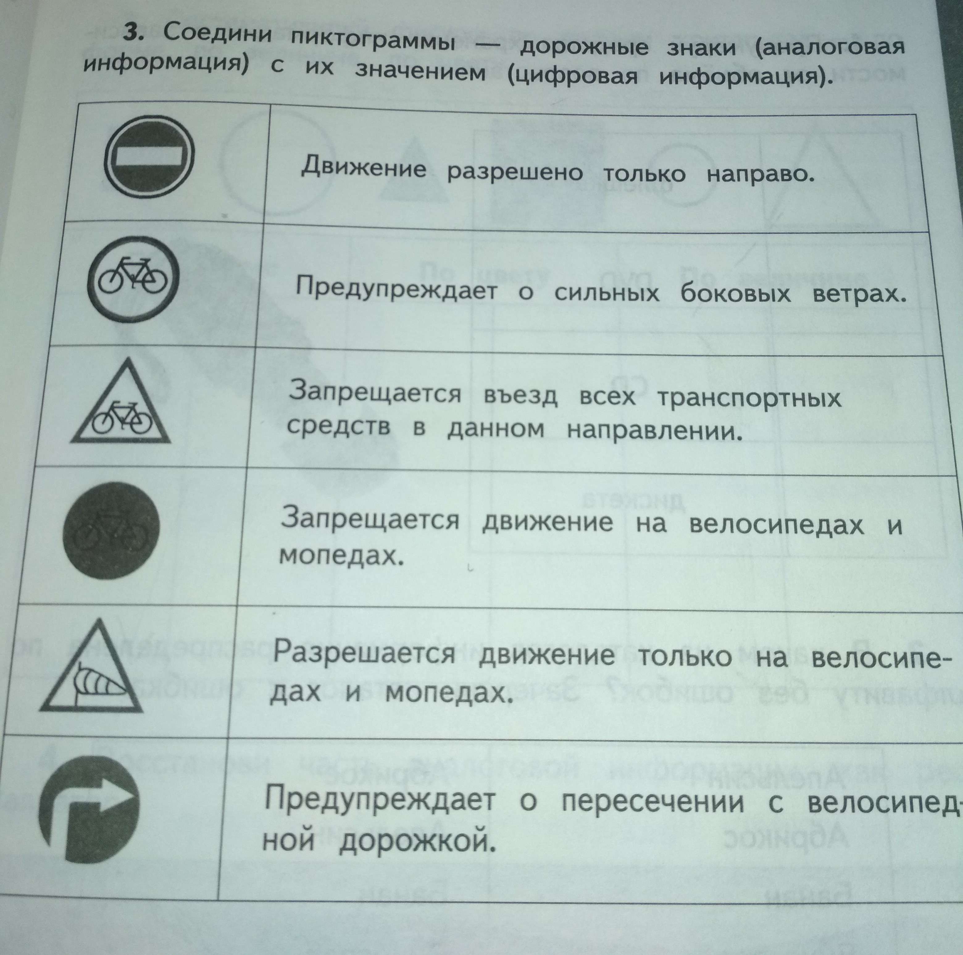 Название пиктограмм. Дорожные пиктограммы. Обозначение пиктограмм. Пиктография дорожные знаки. Пиктограммы дорожных знаков и их значение.