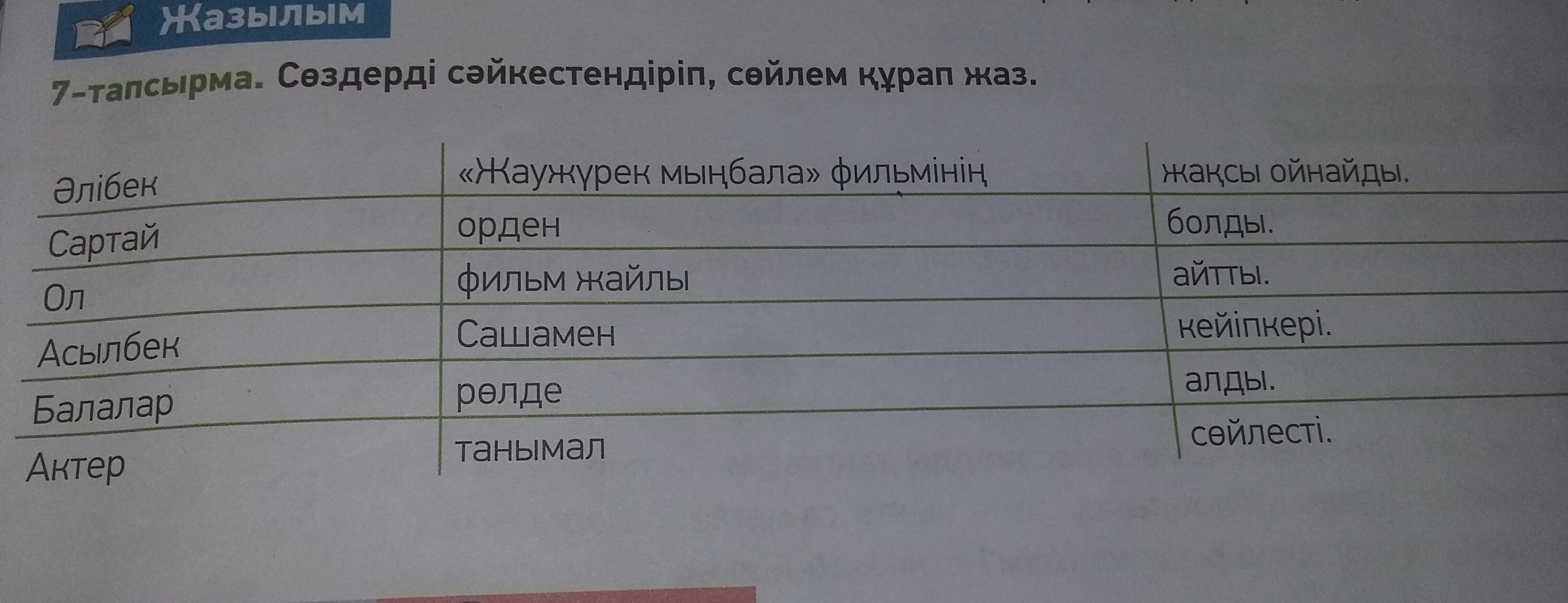 Сөздерден сөйлем құрап жаз батыр ұлдарының