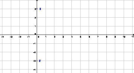 Координаты 1 9 8 7. Черный фон ось x и ось y со шкалами вся белого цвета.