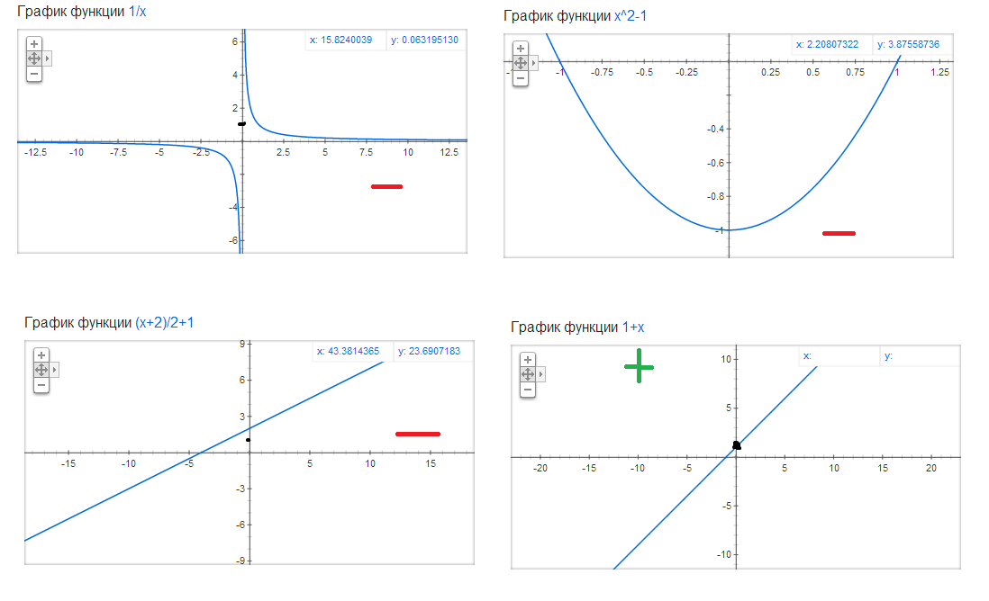 Функция проходящая через 0. График функции Икс в квадрате. Что такое к Икс на графиках. Икс в степени Икс график. График функции 1/х в квадрате.