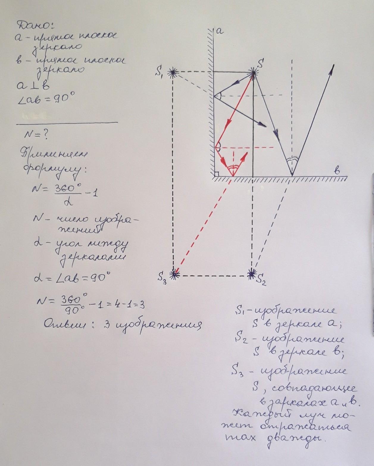 Сколько изображений светящейся точки а дают зеркала