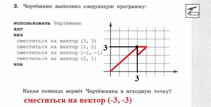 Координаты начального положения