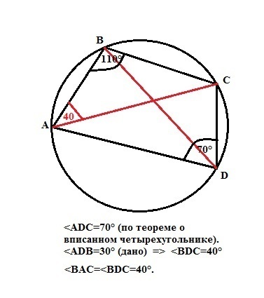 Какова градусная мера угла adc четырехугольника abcd изображенного на рисунке