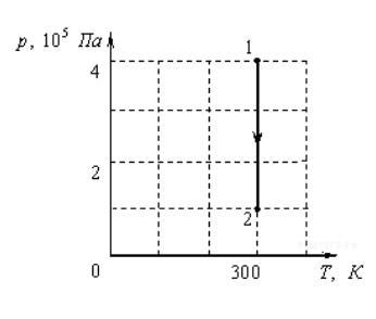 На рисунке показан график изменения состояния постоянной массы газа в этом процессе газ отдал