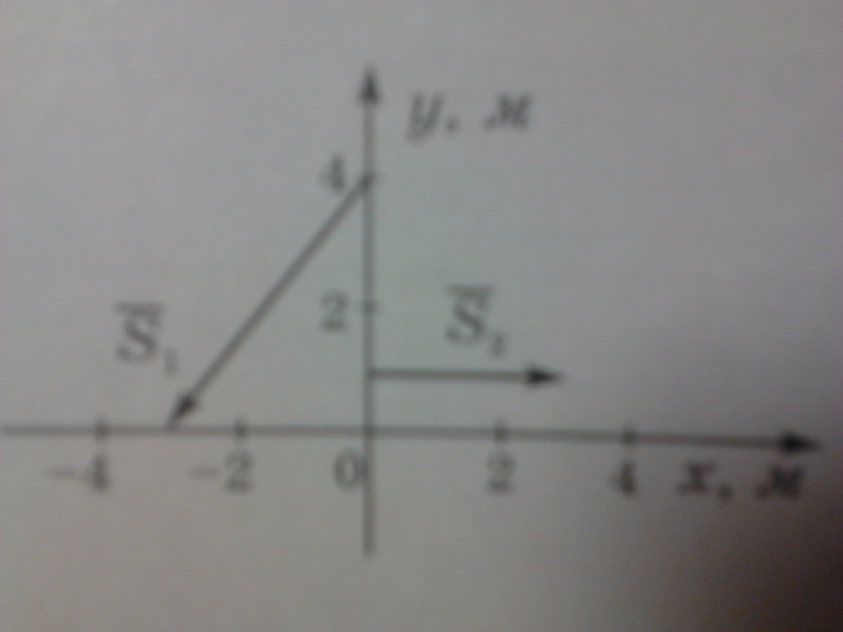 Проекция перемещения каждой точки на координатную ось. Проекция векторов s1 s2 на оси координат. Определите проекции s1 и s2 на оси координат. Определи проекции векторов s1 и s2 на оси координат и их модули. Определите проекции векторов s1 и s2 на оси координат.