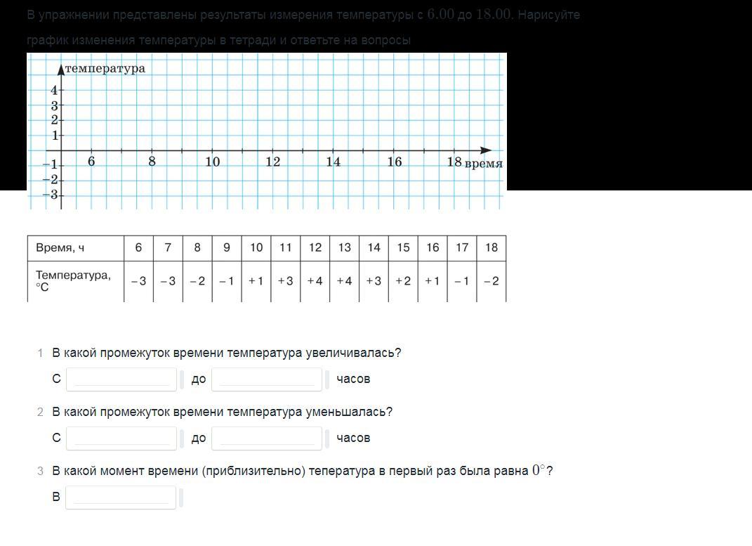 В таблице даны результаты измерения температуры. График измерения температуры. График термометрии. Запись результатов измерений температуры. График измерения термометрии.