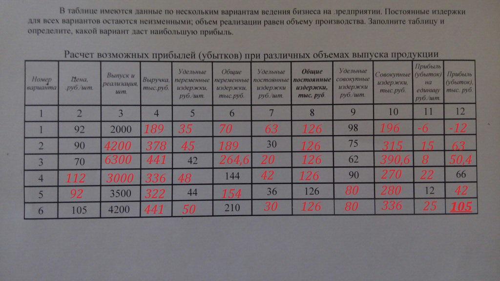 В таблице 7 представлены данные. Представит информацию по таблице. В таблице имеются данные по нескольким вариантам ведения бизнеса. Варианты ведения бизнеса таблица. Расходы переменные заполните таблицу постоянные.