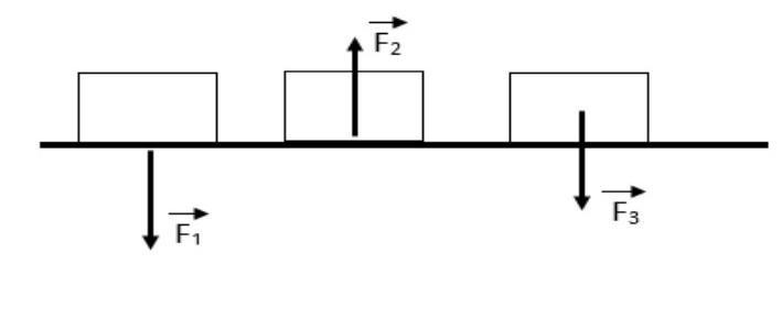 На рисунке изображено 3 тела. Сила f3 это. Сила f3 на рисунке это. Опоры изображена на рисунке. На рисунке изображены некоторые из сил действующих на тело или опору.