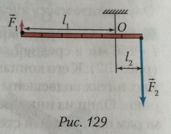 На рисунке изображен тонкий невесомый. Уравновешенный стержень. К рычагу приложена сила модули которых f1 Попп. К рычагу приложена сила модули которых f1 25 н. К однородному стержню закрепленному 1 концом приложена сила.