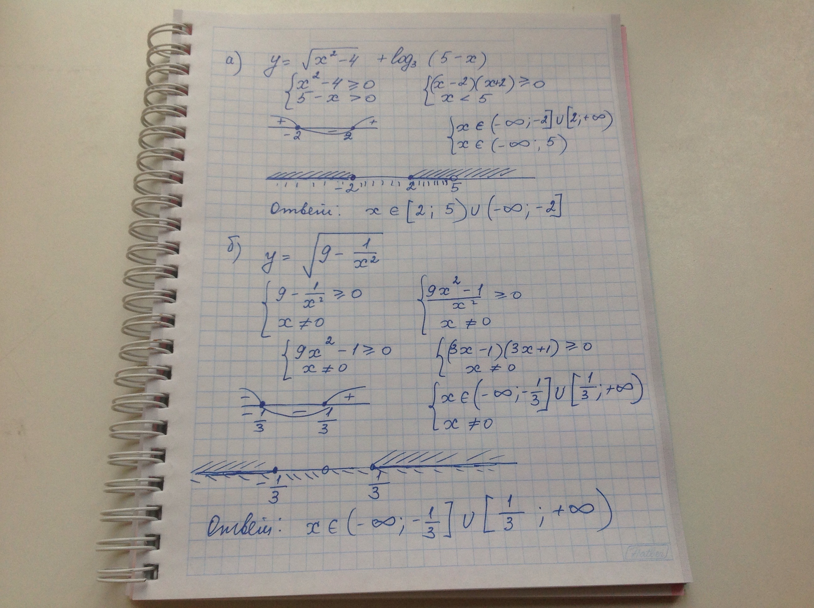 Y 1 4 sqrt y. Найдите область определения y=\sqrt{x^{2}-3x+2}:. Найдите область определения функции y=\sqrt(x-2)+5. ( 9 ^ 1/3 * 9 1/4 / 12 Sqrt 9 ) ^3. X = sqrty график.