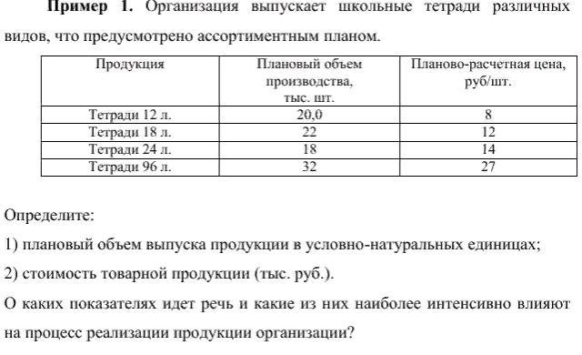 Предприятие выпускает школьные тетради различных видов что предусмотрено ассортиментным планом