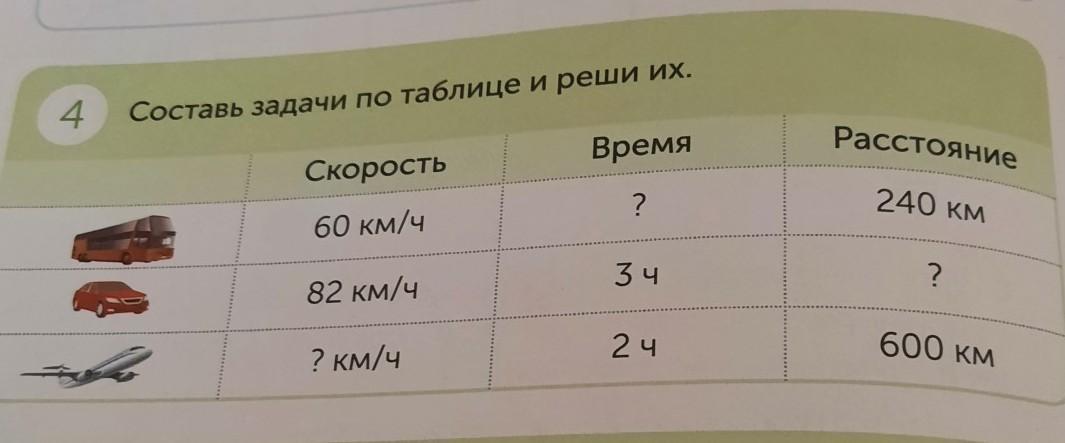 На пв диаграмме показаны два процесса проведенные с одним и тем же количеством газообразного неона