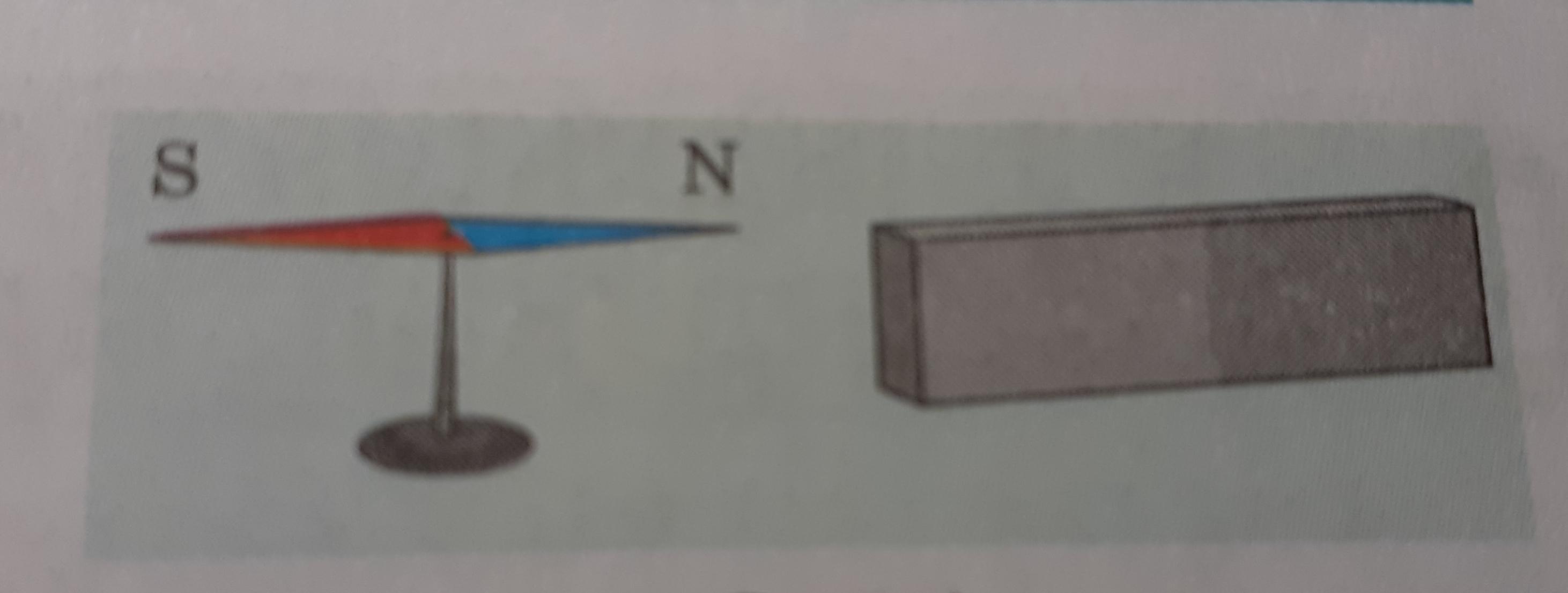 На рисунке показан полосовой. Магнитная стрелка и магнит. Полосовой магнит магнитные стрелки. Магнитная стрелка возле полосового магнита. Северный полюс магнитной стрелки.