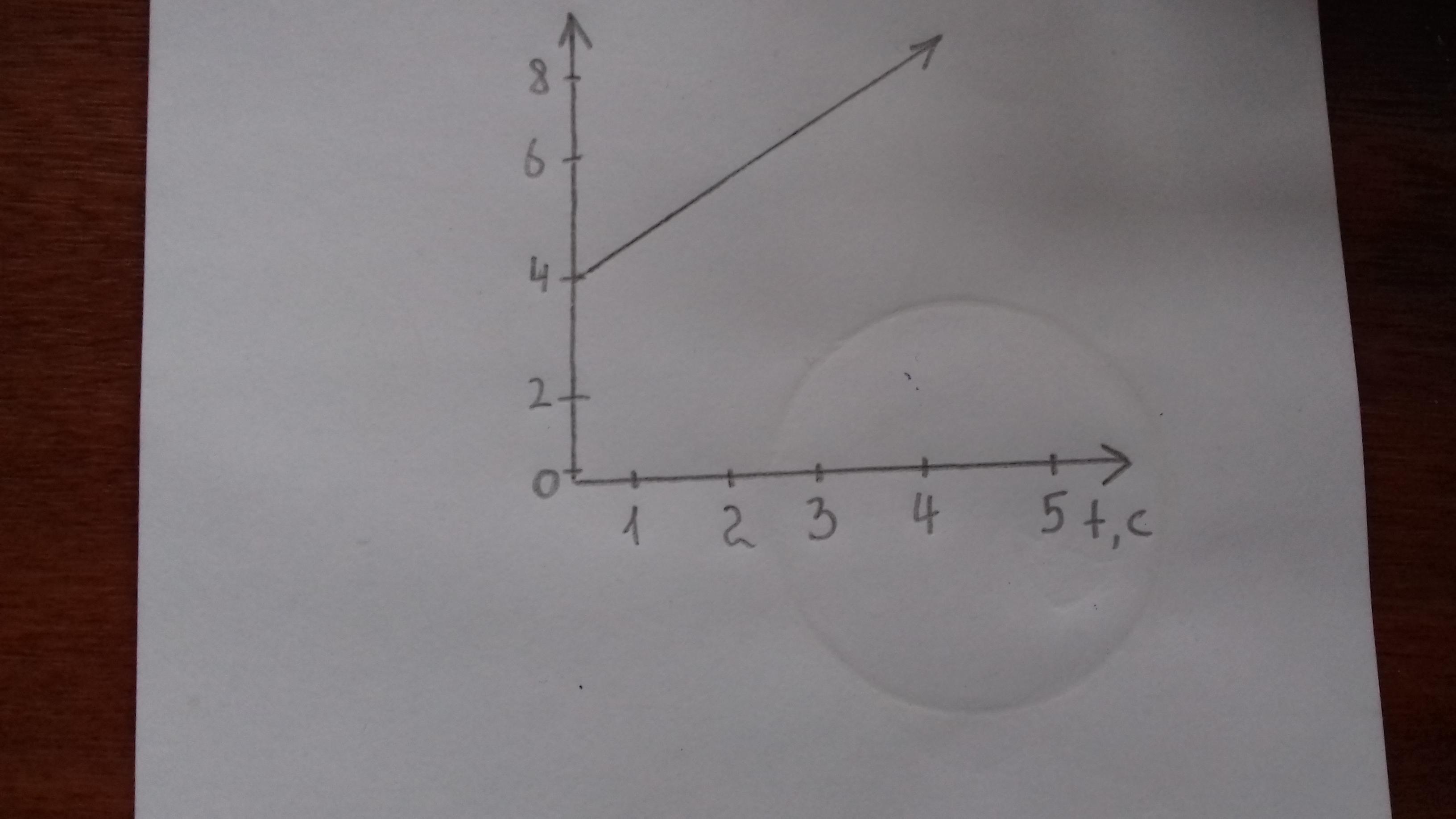 Х 4 2t опишите движение. Охарактеризуйте движение тел х=9-2t.