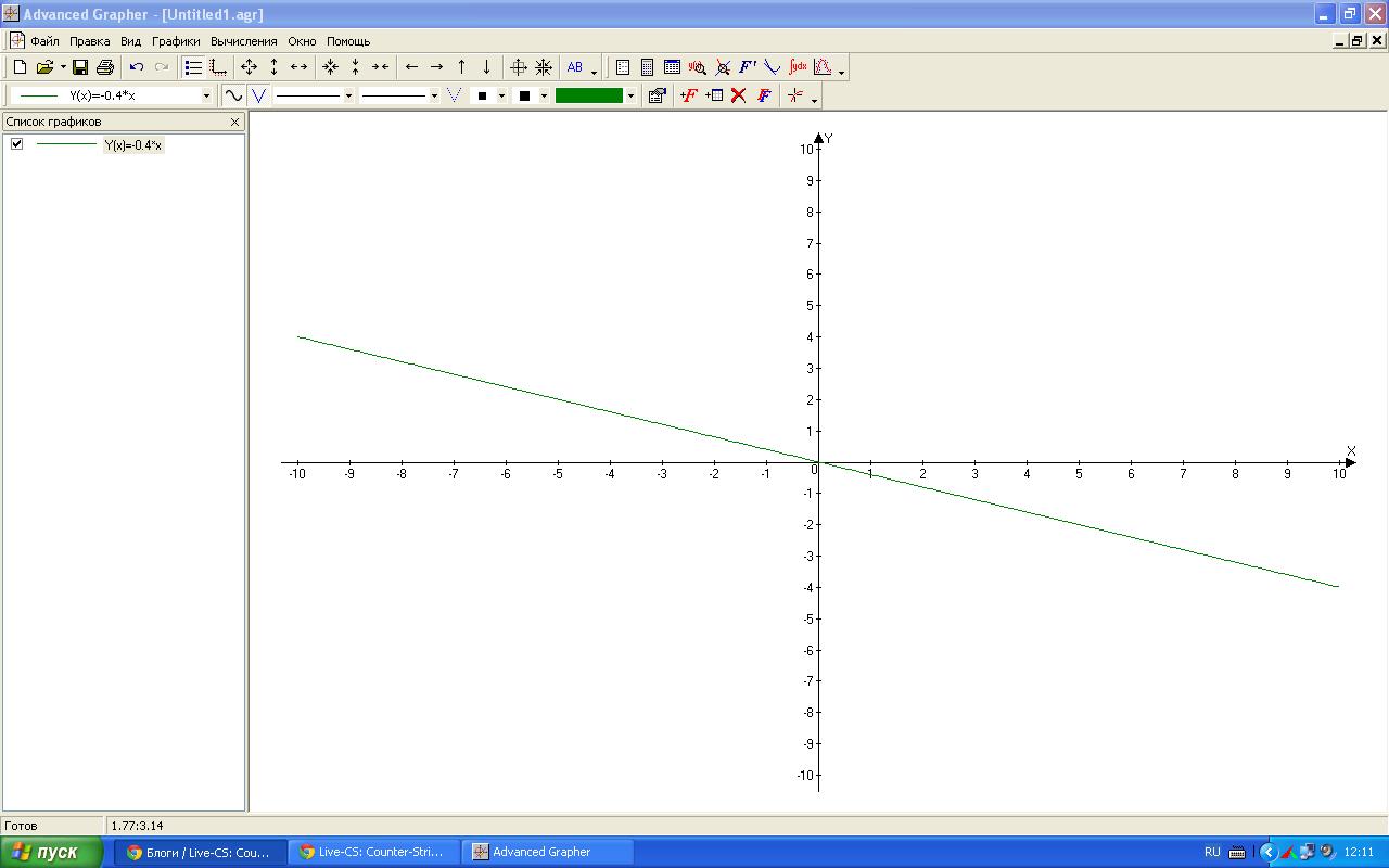 Построить график функции y 0 6 x. Постройте пучок прямых y KX при k -1 -3 -1/3.