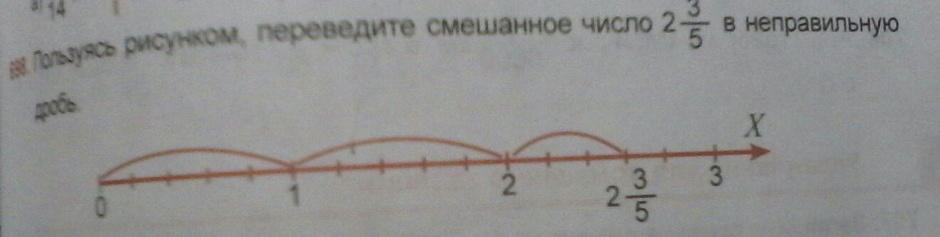 Используя рисунок перечисли все