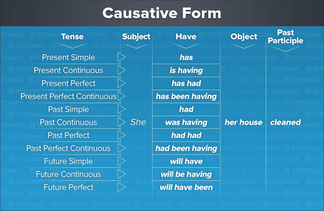 Causative form презентация