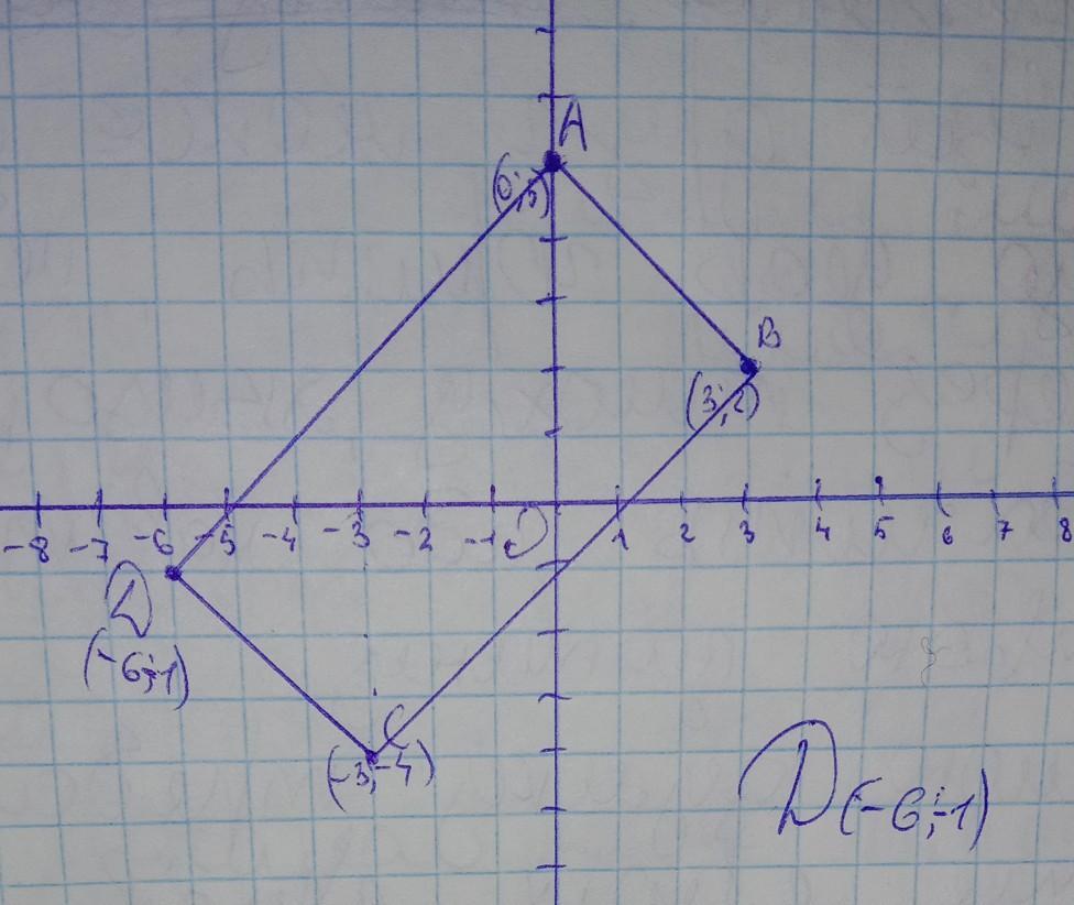 На координатной плоскости нарисован параллелограмм abcd известно. Цифра 4 на координатной плоскости. 2 0 2 3. Начертите в координатной плоскости треугольник с вершинами. Параллелограмм на координатной плоскости.