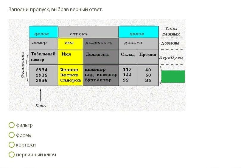 Кортеж информатика