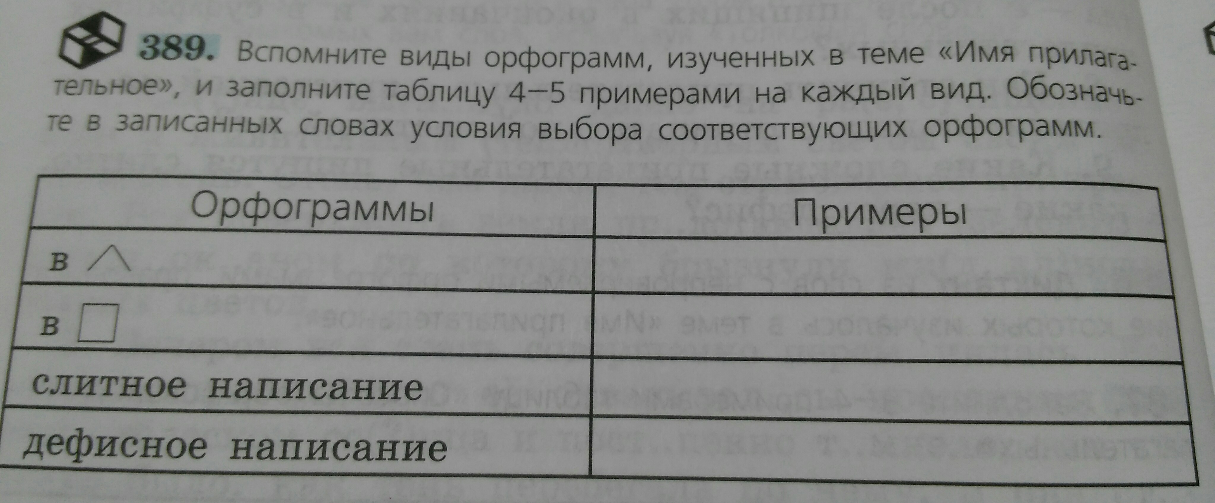 Заполните таблицу y 4. Вспомните виды орфограмм изученных в теме имя. Вспомните виды орфограмм изученных в теме имя прилагательное. Заполните таблицу примерами. Вспомните виды орфограмм изученных в теме имя прилагательные.