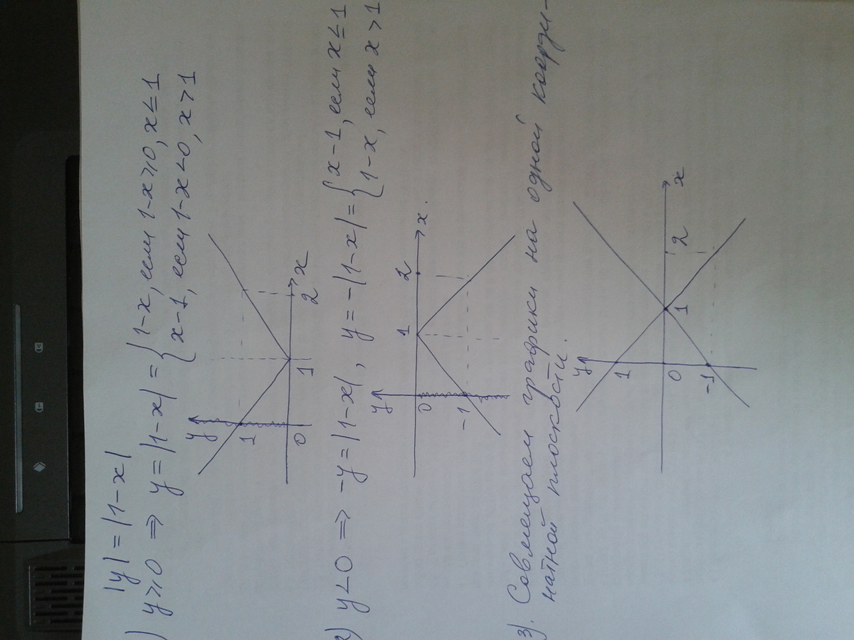 График функции Игрек равно модуль Икс. График модуль Икс минус 1. Модуль от минус Икс. У равно модуль х.