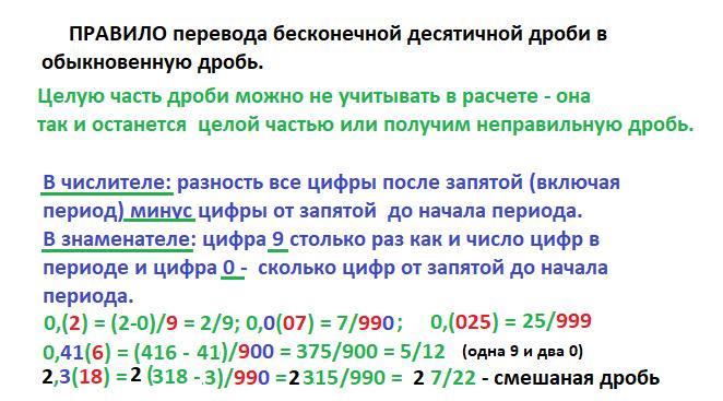 3 1 4 перевести в десятичную дробь. Перевести бесконечную десятичную дробь в обыкновенную. Перевести в бесконечную периодическую десятичную дробь. Перевести в обыкновенную дробь 1,1(3). Как перевести периодическую десятичную дробь в обычную.