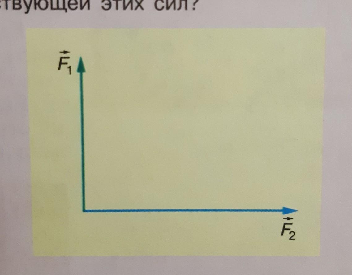 Вектор f1 вектор f2. Силы приложенные к одной точке. Два вектора приложены к одной точке. Вектор силы приложенный к точке. Силы приложенные к телу в векторе.