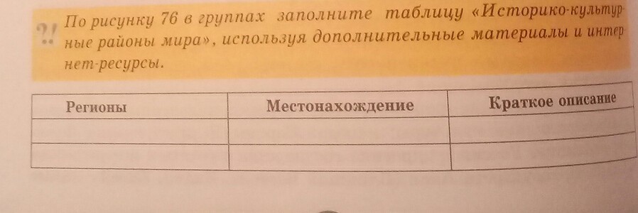 Используя дополнительные материалы заполните. Культурные районы мира таблица. Историко культурные районы мира таблица. Таблица историко культурные районы мира 7 класс география. Историко культурные районы таблица.