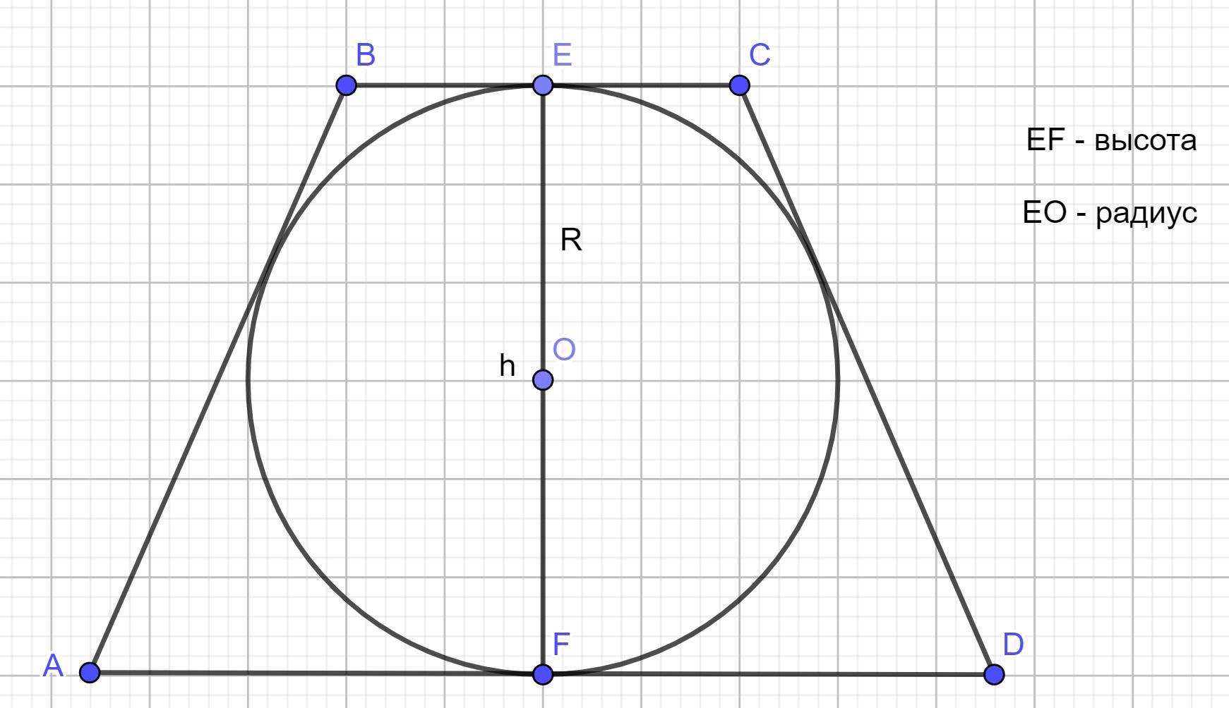 Высота трапеции в окружности