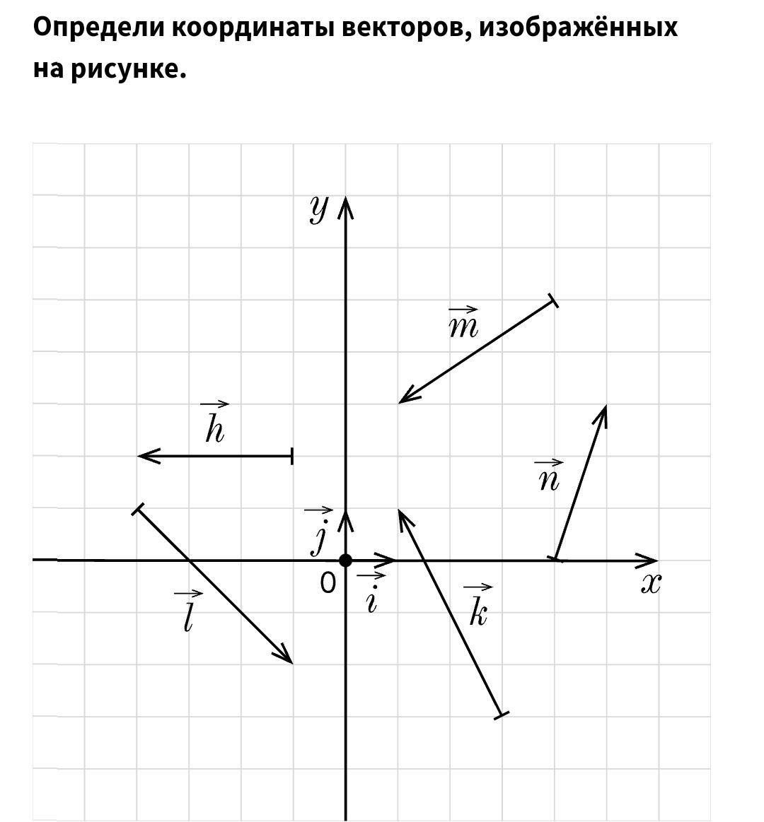 Координаты вектора рисунок