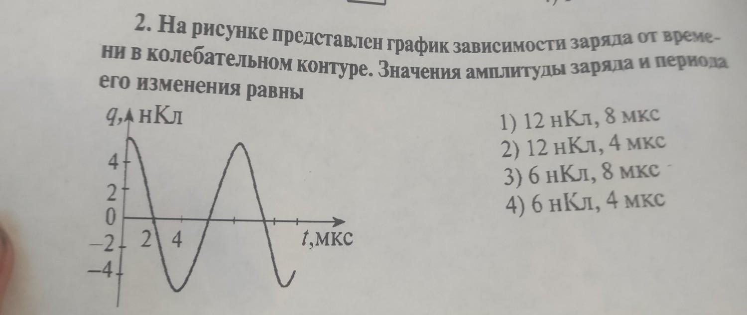 График зависимости заряда от времени